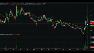 Day Trading Watch List Video for October 17th