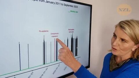 FreeNZ: New Zealand Excess Mortality Rate - Short