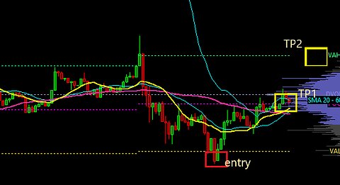 CRYPTO DATA RESOURCES: Using data on the internet to forecast price movement in crypto currency