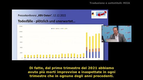 Conferenza stampa AfD sul notevole aumento decessi improvvisi nel 2021