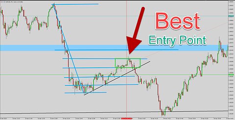 Fractal Trading Multi Time Frame Analysis Price Action I Lost a Trade