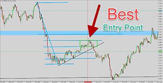 Fractal Trading Multi Time Frame Analysis Price Action I Lost a Trade