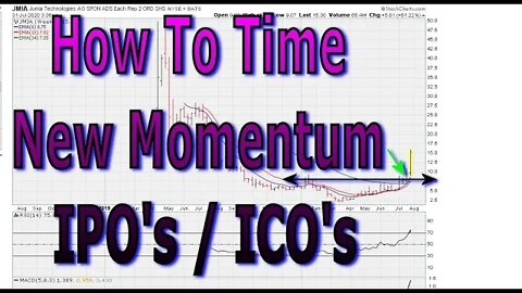 How To Time The Biggest Momentum For Young Trading Instruments - #1227