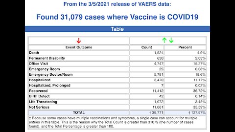 Vaccines, Vaccinations, and Dr. Fauci