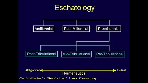 No Rapture, Pre-Tribulation, Mid-Tribulation, Post-Tribulation