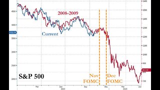 Bond Selloff Forces FED To Pivot Sending Stocks Higher