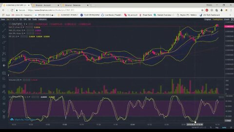 بتكوين كيف تحقق الاف الدولار يوميا من التداول في العملات الرقمية على منصة Binance