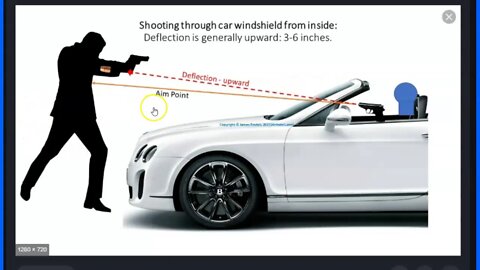 Do Bullets Bounce Off Glass or Windshields? It Depends On A Lot Of Factors - Short Answer They Can