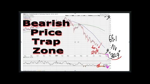 Bearish Price Trap Zone - #1433