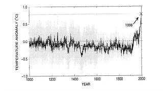 Climate Fakery Part 5