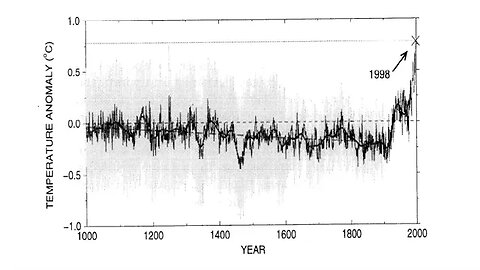 Climate Fakery Part 5