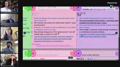 SOCIONICS Model G: Andriy on the Role Position as a Defence Mechanism