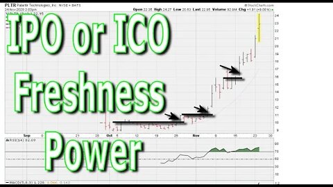 ICO or IPO Freshness Power - #1302