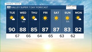 23ABC Weather for Tuesday, October 11th