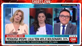 Pesquisa mostra: ex Presidente LULA e o Jair Bolsonaro se destacam em cada vez mais .@SHORTS CNN