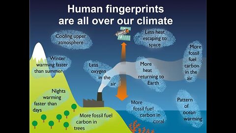 CO2 debate – a distraction from weather manipulation by the military