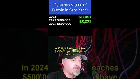 $1,000,000 Bitcoin Price Prediction 😮 What could it be worth?
