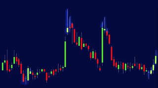 Bullish & Bearish Candlestick Charting Patterns With Combined Candles: Example DJI DOW Index ETF