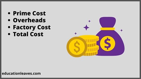 Prime cost, Overhead, Factory cost and total cost.
