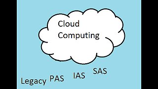 Cloud Computing Basics in Less Than Three Minutes