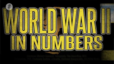 WW2 in Numbers