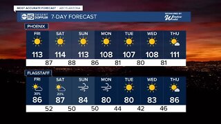 Excessive heat continues as weekend approaches