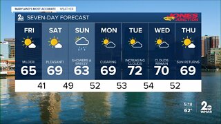 WMAR-2 News Cesar Cornejo Thursday weather