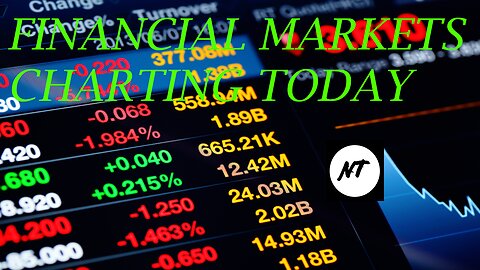 Financial markets charting today! NakedTrader #023