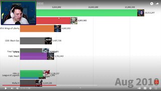 JOGOS MAIS POPULARES (2004 - 2020)