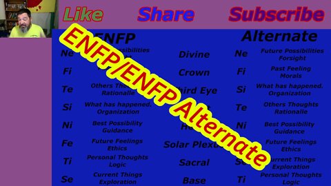 Integrating the ENFP and ENFP Alternate Personality Types