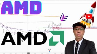 AMD Stock Technical Analysis | $AMD Price Predictions