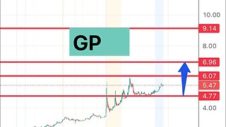 #GP 🔥 big earning! massive move coming tomorrow? $GP