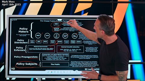 CBDC | How Does the World's Banking System Actually Work? Who is the BIG BOSS? THE ENTIRE BANKING SYSTEM EXPLAINED IN 9 MINUTES OR LESS