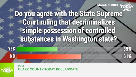 Clark County Today Poll Update • March 8, 2021