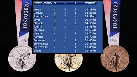 Africa brings home 34 Olympic Medals