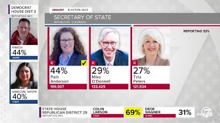 2022 Colorado Primary: Election results as of 8:30 p.m.