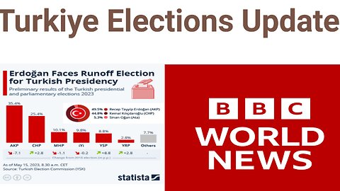 Turkiye Elections Latest Update 2023