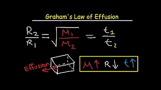 Graham's Law of Effusion Practice Problems, Examples, and Formula