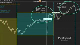 ABC Trading Results - 3 days of Price Action