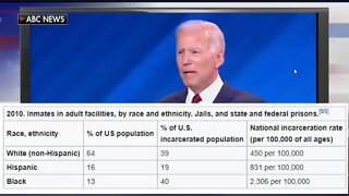 Joe Biden For President - The Best Of The Best For Liberal Democrats