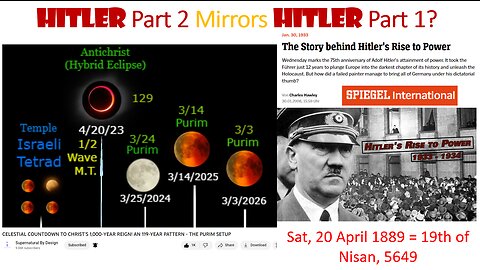 Another Hitler Persecution Cycle?