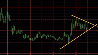 Monthly Chart Review - May 2022 Plus3 Futures and Commodities Show