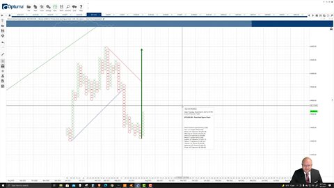 Bitcoin (BTC) Cryptocurrency Price Prediction, Forecast, and Technical Analysis - Aug 2nd, 2021