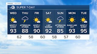 Wednesday 5:15 a.m. weather forecast