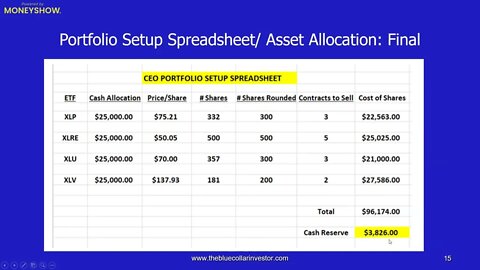 Analyzing a One Month Covered Call Writing Portfolio from Start To Finish | Alan Ellman