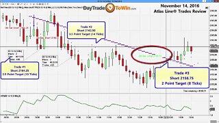 8 Points-3 trades on Atlas Line® Software | Recap, Review of Trading Signals