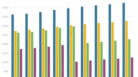 o grafico