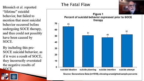 Conversion Therapy Reduces Suicide | Family Science Alliance 2022 | Budapest Hungary