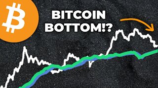 Bitcoin Hash Ribbons Point to Price Bottom | Highlight