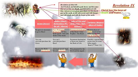 Revelation Chapter IX: AI / Trans-Humanism / Big Pharma and their role in the End Times